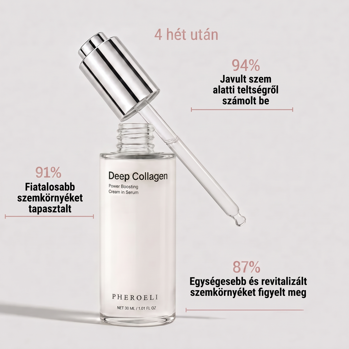 Serum Collagen